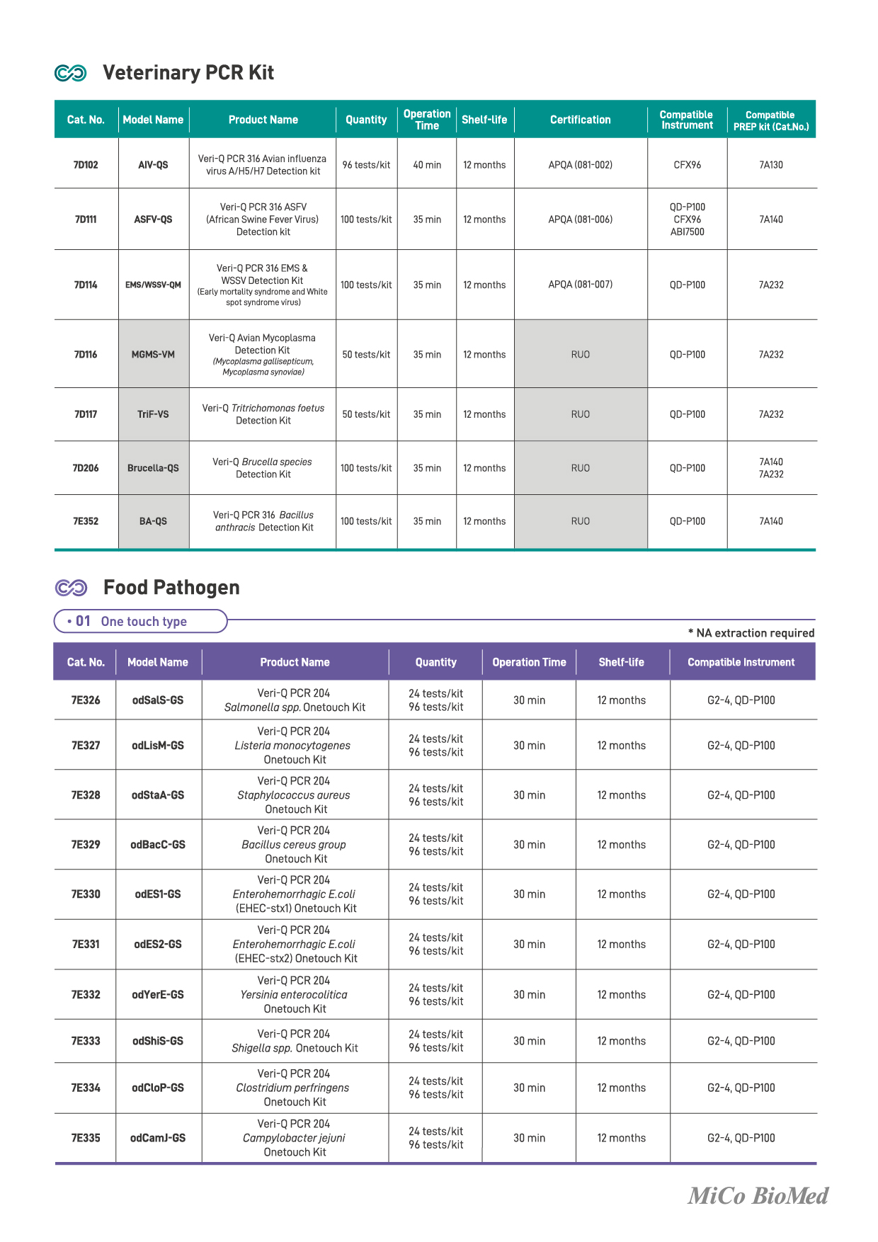 [MiCo+BioMed]+Catalog_PCR+Reagents+(Included+RUO)_2023-05.jpg